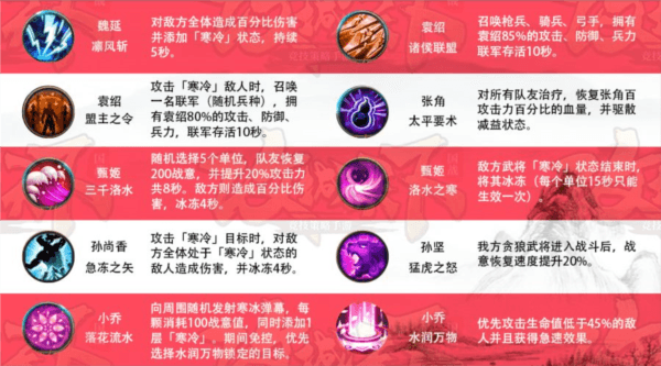 贪狼阵容攻略配图3