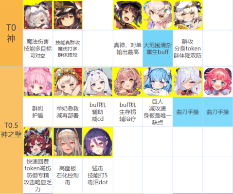 魔物娘TD角色强度排行配图1