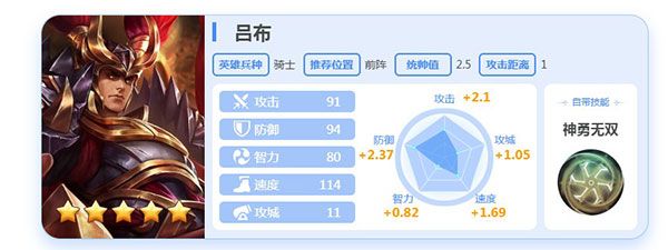 阵容攻略配图3