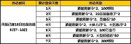太极熊猫2五月活动1