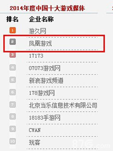 2014年度中国十大游戏媒体:凤凰游戏