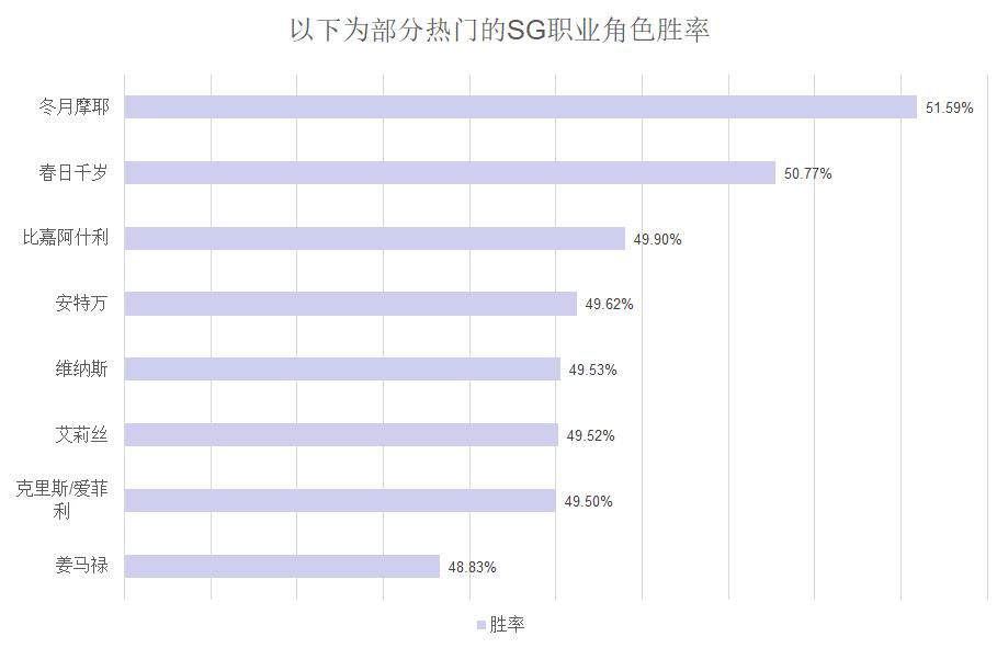 街头篮球10