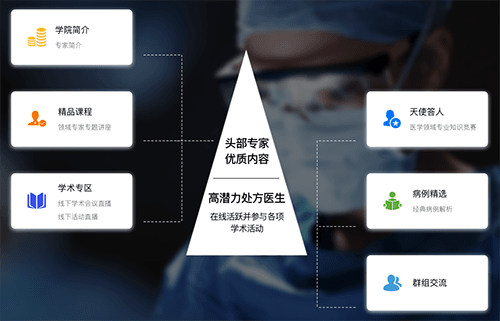医联app2