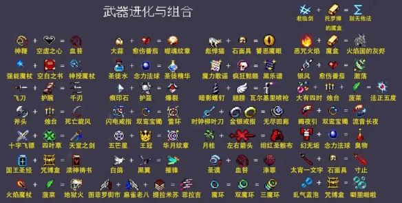 合成表配图1