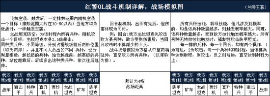红警OL手游英雄搭配