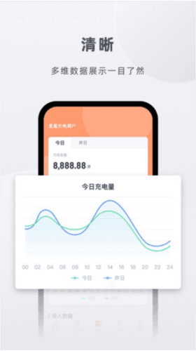 星星充电商家版app图片1