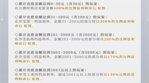 宿命回响:弦上的叹息5