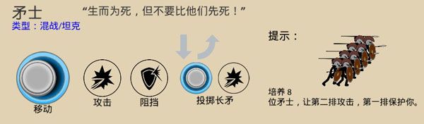 兵种图鉴配图4