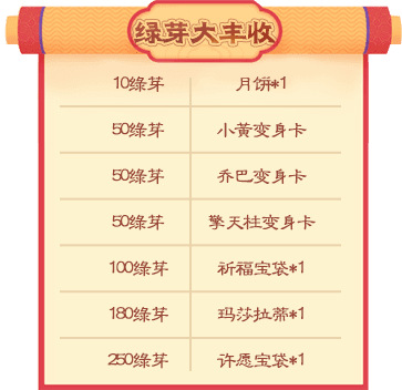 兑换内容