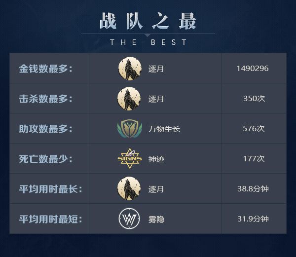 《梦三国2》MSPL夏季常规赛过半 八队出线形势盘点 《梦三国2》MSPL夏季常规赛过半 八队出线形势盘点