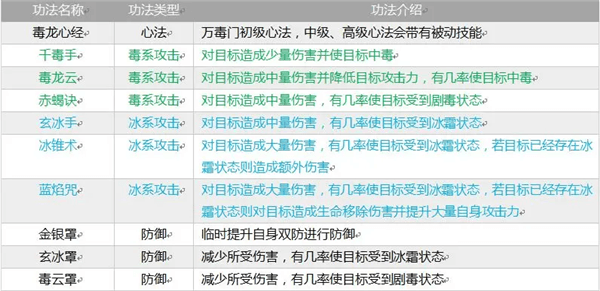 宗门介绍配图4