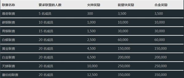 联盟攻略配图2