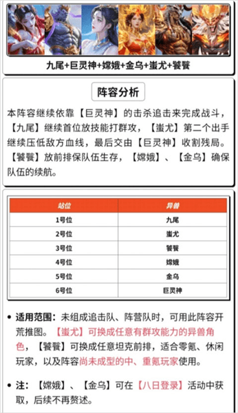 阵容推荐配图2