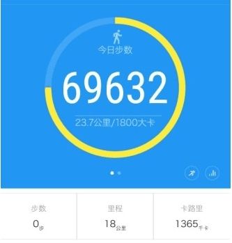 iband