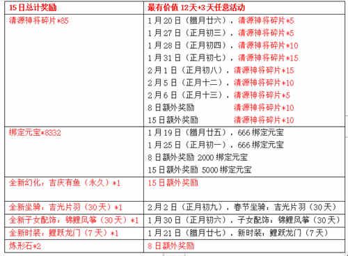 最有价值12天+任意3天,轻松拿7万大奖