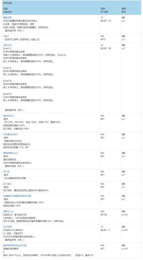《FFBE》新NV深红剑亚丹正式登场! 《FFBE》新NV深红剑亚丹正式登场!