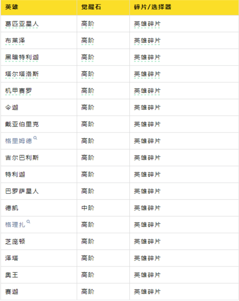 英雄觉醒配图2