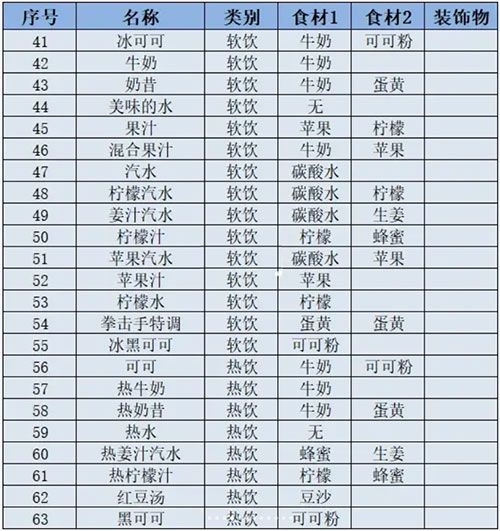 菜谱辞典配图3