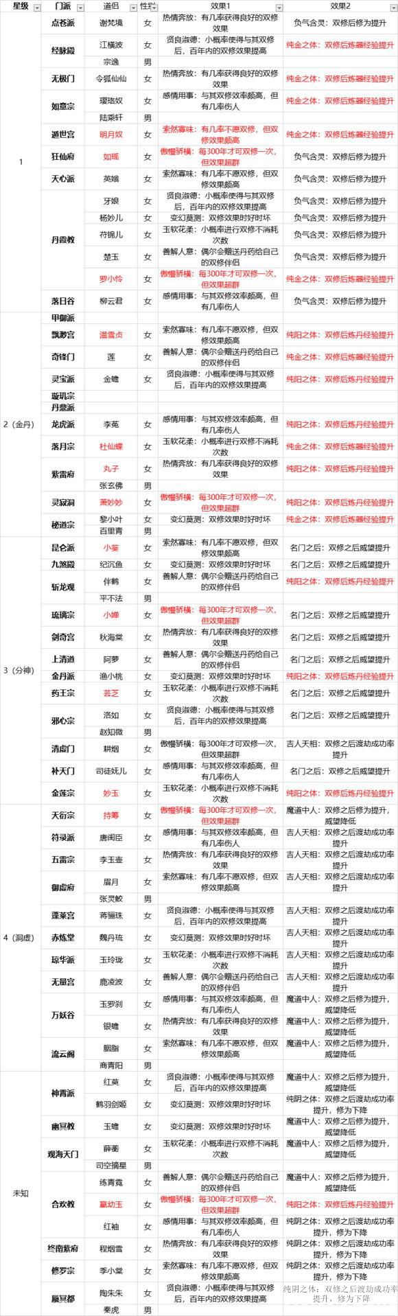玄元修仙录图片