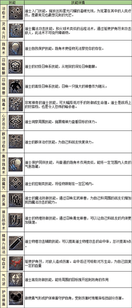 职业介绍配图5