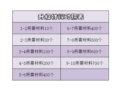 遗物系统介绍配图3