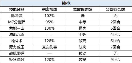 神枪攻略配图1