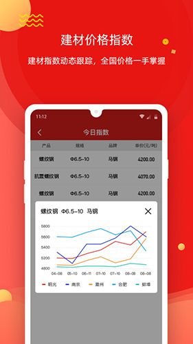 今日集采app2