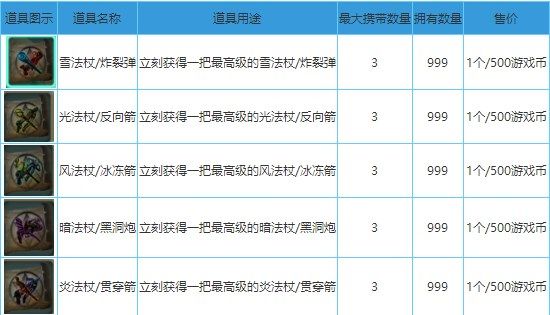 道具详解配图3
