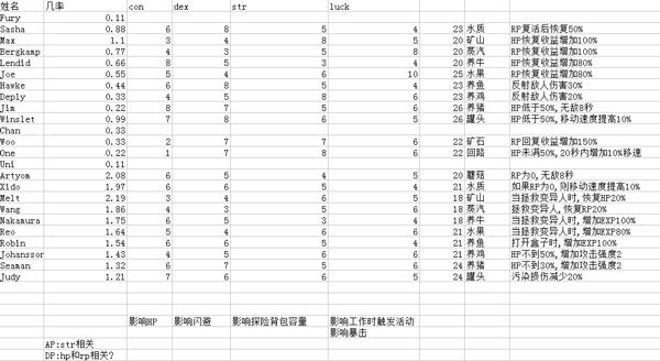 生存几何传奇居民属性图