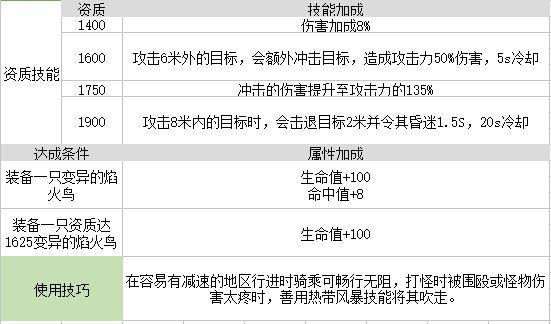 我的起源变异的焰火鸟图片2