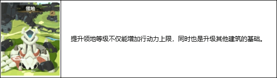 建筑升级攻略配图2