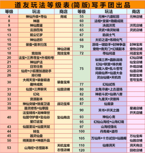 道友请留步变态修改版新手入坑攻略5
