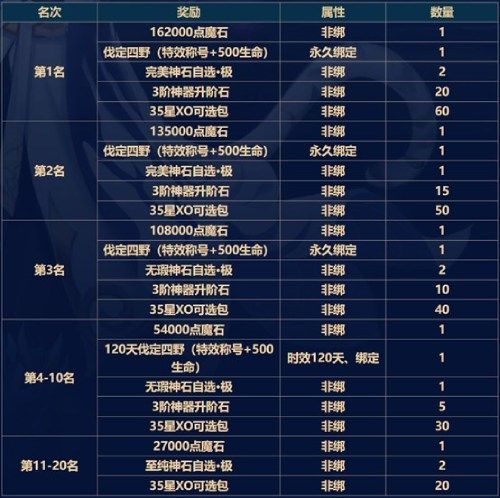 神虎破新元《魔域手游》全新年中资料片重磅启幕! 神虎破新元《魔域手游》全新年中资料片重磅启幕!