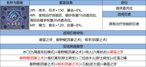 火影忍者:忍者新世代18