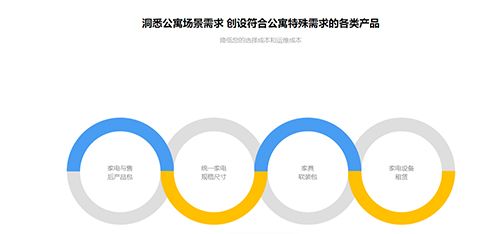 水滴管家app软件截图4