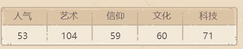 最强蜗牛雅典学派怎么获得2