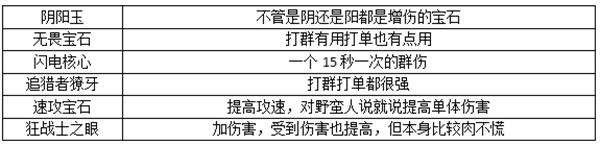 武僧最强流派玩法攻略配图6