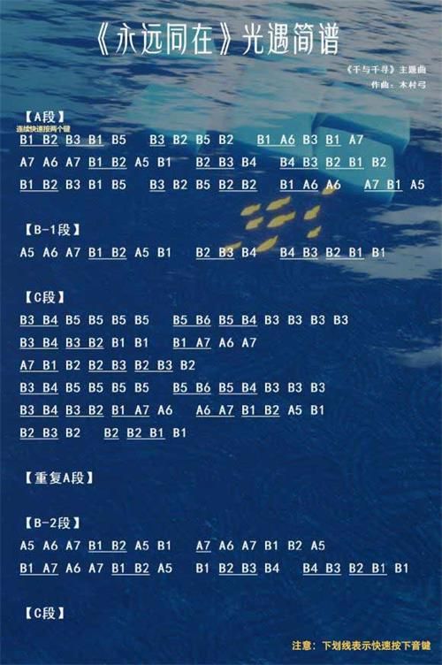光遇永远同在琴谱推荐