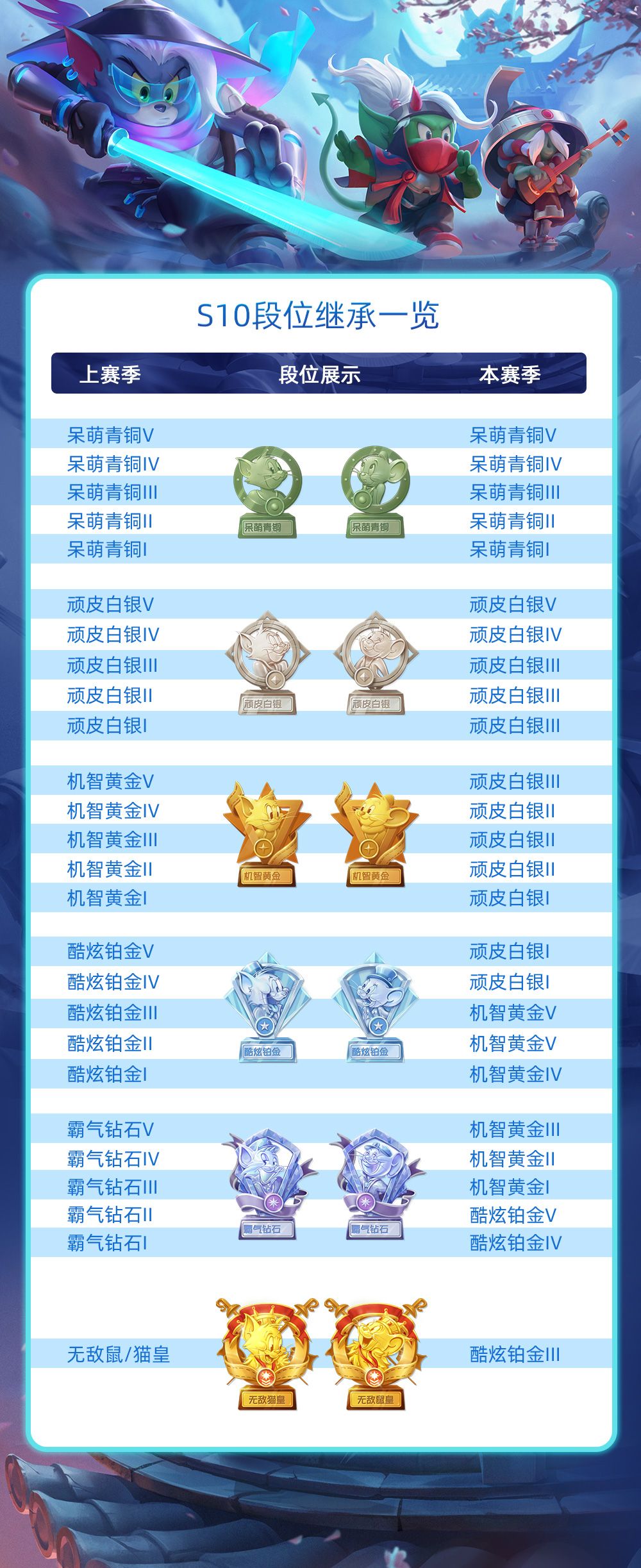 携手化身守护忍者 《猫和老鼠》S10赛季重磅开启 携手化身守护忍者 《猫和老鼠》S10赛季重磅开启