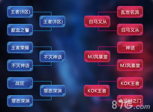 天堂2:血盟手游血盟挑战赛赛程