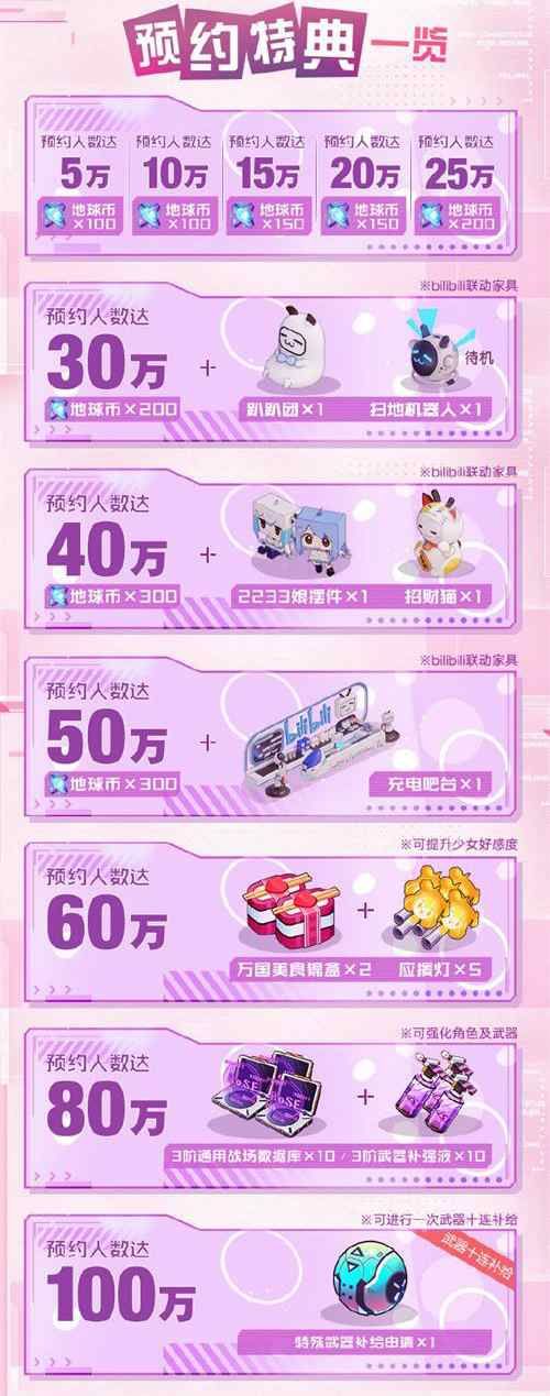 双生视界6