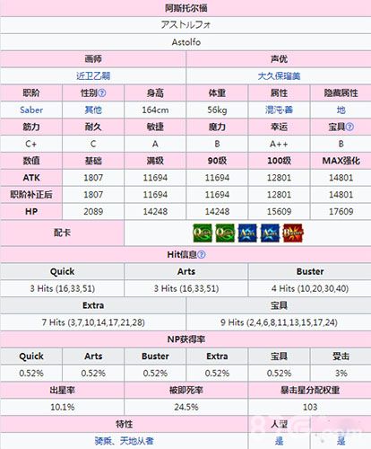 FOG阿斯托尔福属性截图