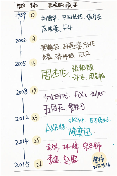 paper翻页相册图片3
