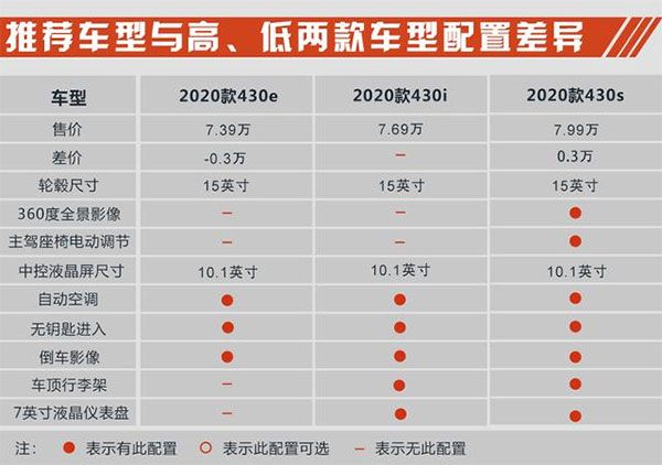怎么区分380和430配图1