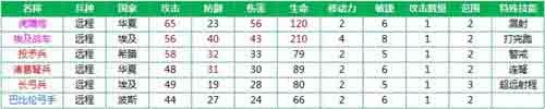 文明Online:起源3