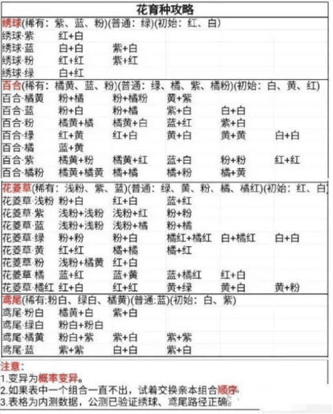 花圃育种配图1