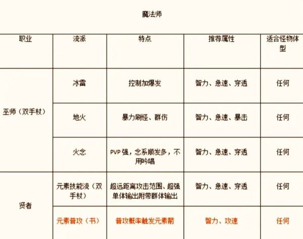 新手攻略配图3
