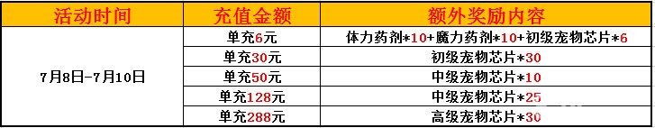 《赛尔号:精灵大作战》充值送礼