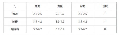 提灯与地下城体力