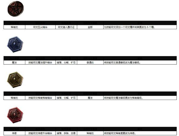 战斗攻略配图9